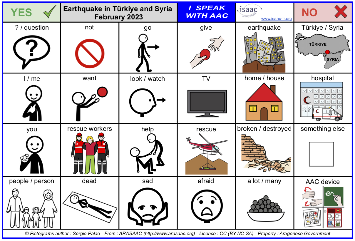 Tableau de Communication "Tremblement de terre de Turquie / Syrie Février 2023"